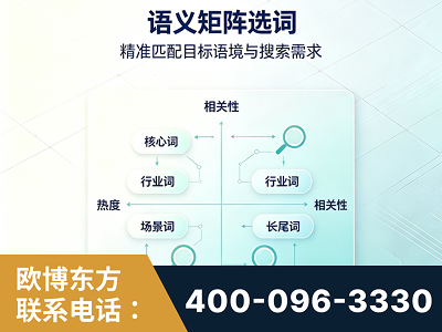 库车-语义矩阵选词