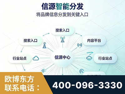 库车-信源智能分发
