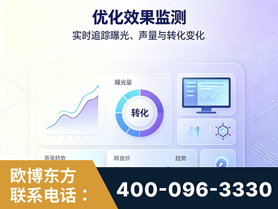 库车-优化效果监测
