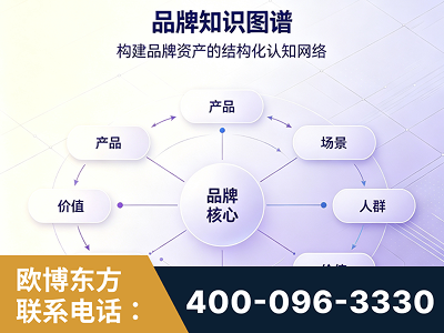 库车-品牌知识图谱