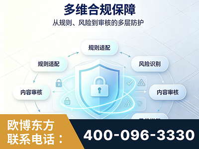 库车-多维合规保障