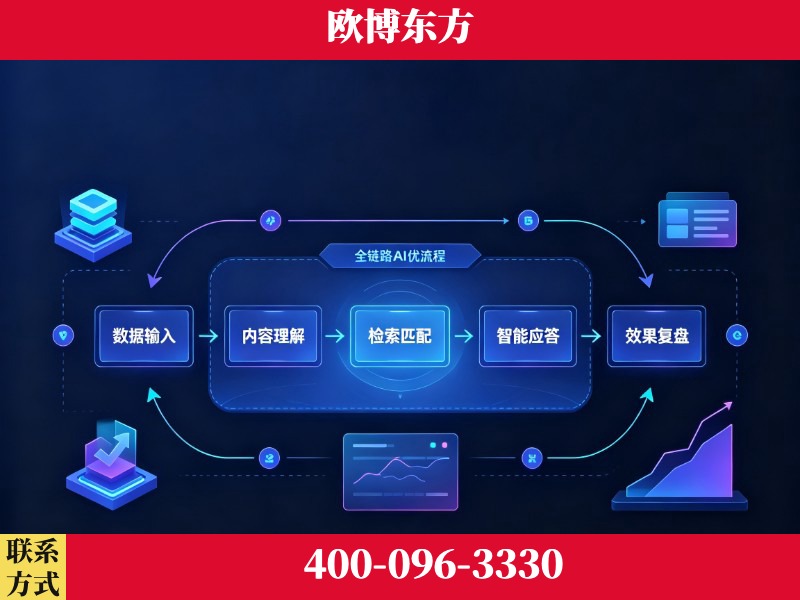 库车-品牌优化